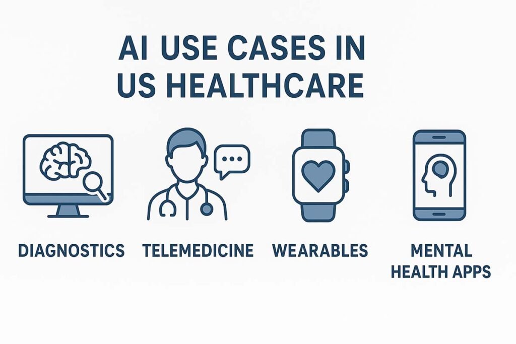 AI Revolutionizing Healthcare