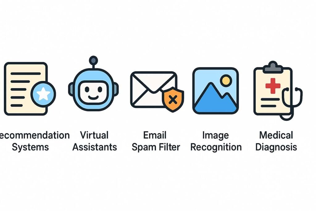 machine learning for beginners