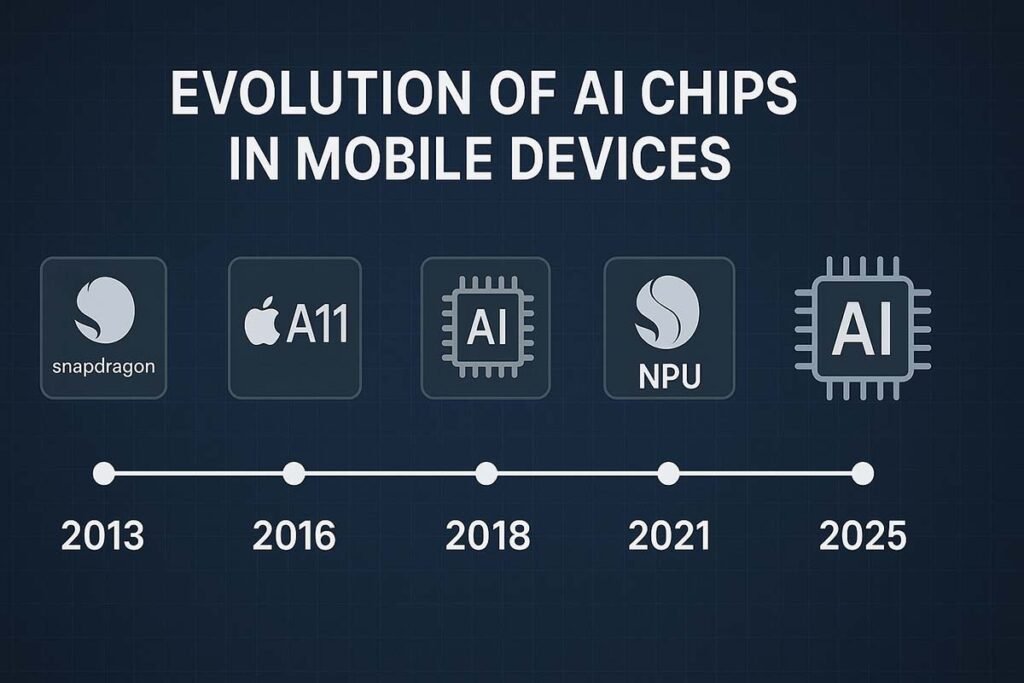 Edge AI Revolution