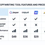 AI copywriting tools 2025