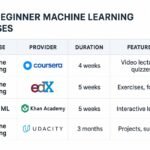 machine learning for beginners